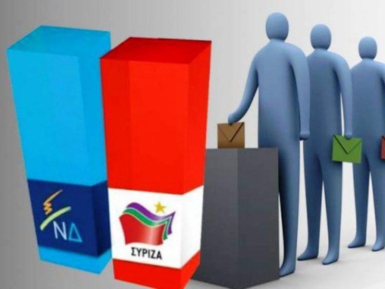 Δημοσκόπηση Alco | Κλείνει η “ψαλίδα” (5,5%) ΝΔ – ΣΥΡΙΖΑ