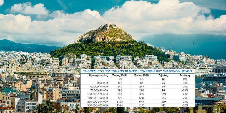 Από 35 έως 311 ευρώ κέρδος θα έχουν οι Ελληνες από τη μείωση του ΕΝΦΙΑ -Δείτε παραδείγματα